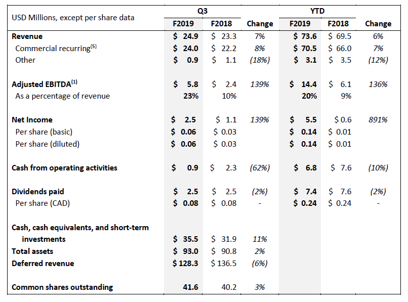 summary of key financial metrics